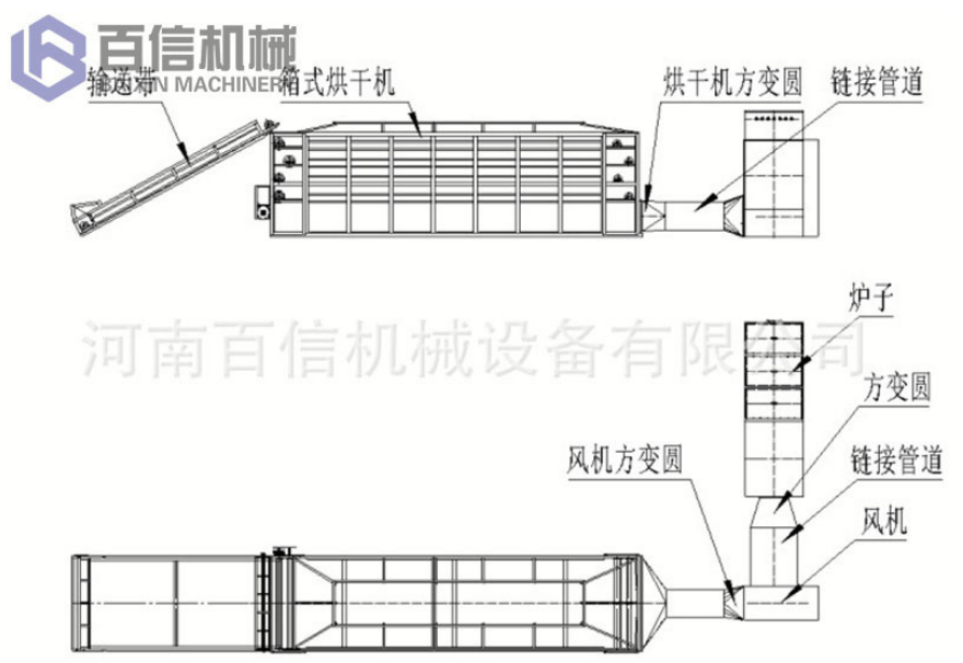 黄蜀葵烘干机